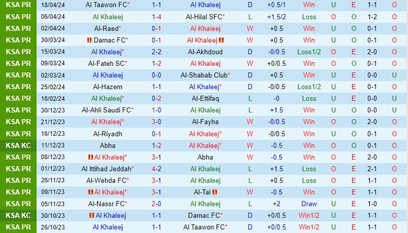 Nhận định Al Khaleej vs Al Nassr 1h00 ngày 284 (VĐQG Saudi Arabia) 2 Nhận định Al Khaleej vs Al Nassr 1h00 ngày 284 (VĐQG Saudi Arabia) 2