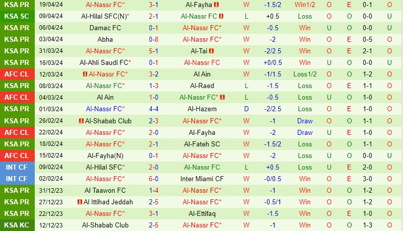 Nhận định Al Khaleej vs Al Nassr 1h00 ngày 284 (VĐQG Saudi Arabia) 3 Nhận định Al Khaleej vs Al Nassr 1h00 ngày 284 (VĐQG Saudi Arabia) 3