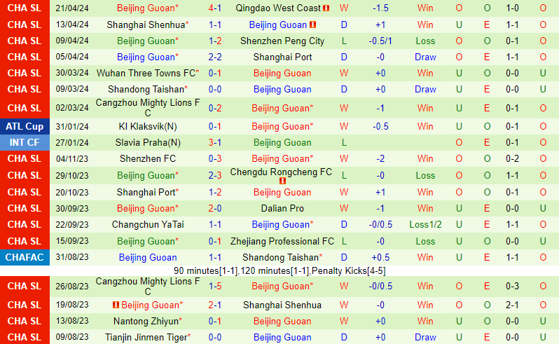 Nhận định Zhejiang Professional vs Beijing Guoan 18h35 ngày 264 (VĐQG Trung Quốc) 3