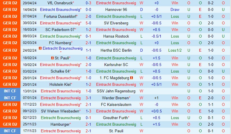 Nhận định Braunschweig vs Hamburger 18h00 ngày 274 (Hạng 2 Đức) 2