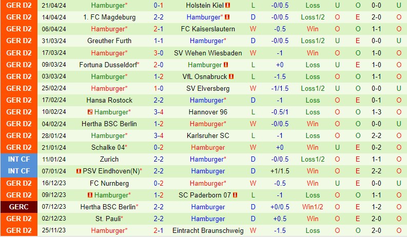 Nhận định Braunschweig vs Hamburger 18h00 ngày 274 (Hạng 2 Đức) 3