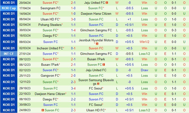 Nhận định Gwangju vs Suwon 14h30 ngày 274  (VĐQG Hàn Quốc) 3