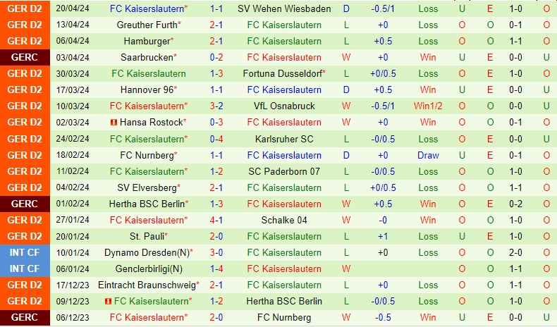 Nhận định Holstein Kiel vs Kaiserslautern 18h00 ngày 274 (Hạng 2 Đức) 3