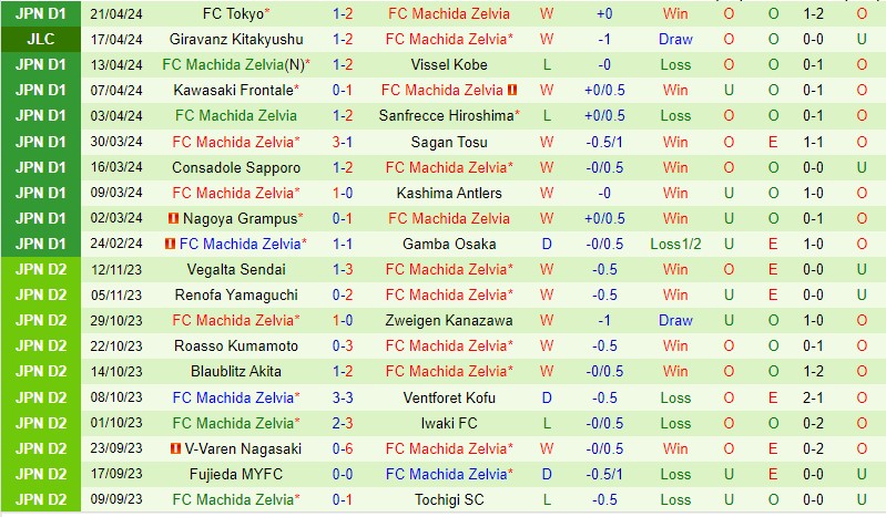 Nhận định Jubilo Iwata vs Machida Zelvia 12h00 ngày 274 (VĐQG Nhật Bản) 3