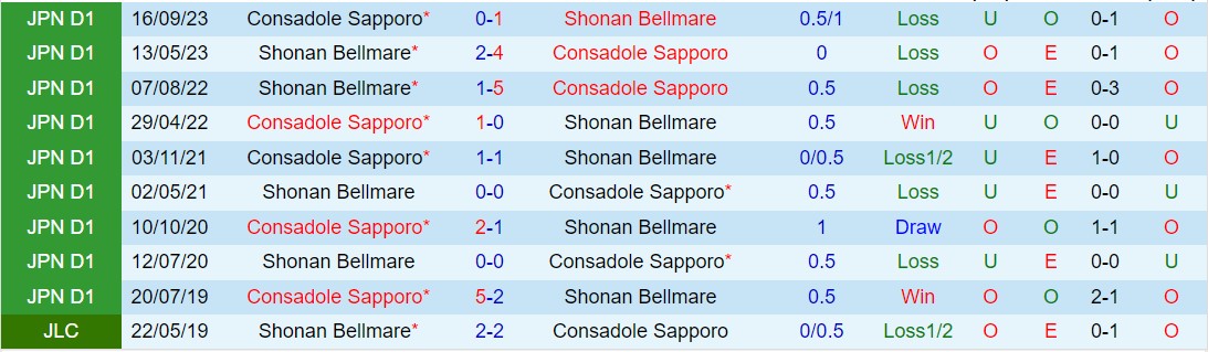 Nhận định Consadole Sapporo vs Shonan Bellmare 11h00 ngày 274 (VĐQG Nhật Bản 2024) 1