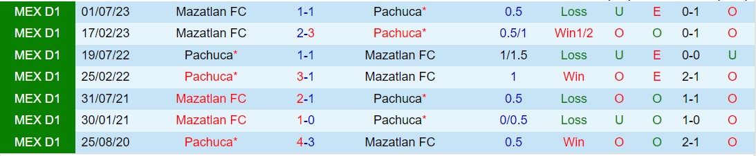 Nhận định Pachuca vs Mazatlan 8h00 ngày 284 (VĐQG Mexico 2024) 1