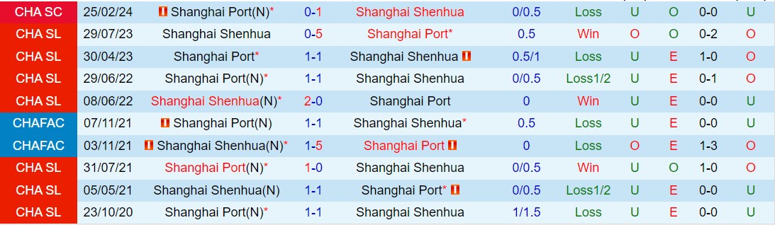 Nhận định Shanghai Port vs Shanghai Shenhua 18h35 ngày 274 (VĐQG Trung Quốc 2024) 1