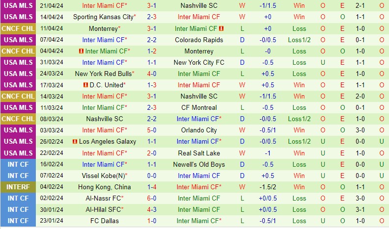 Nhận định New England Revolution vs Inter Miami 6h30 ngày 284 (Nhà nghề Mỹ) 3 Nhận định New England Revolution vs Inter Miami 6h30 ngày 284 (Nhà nghề Mỹ) 3