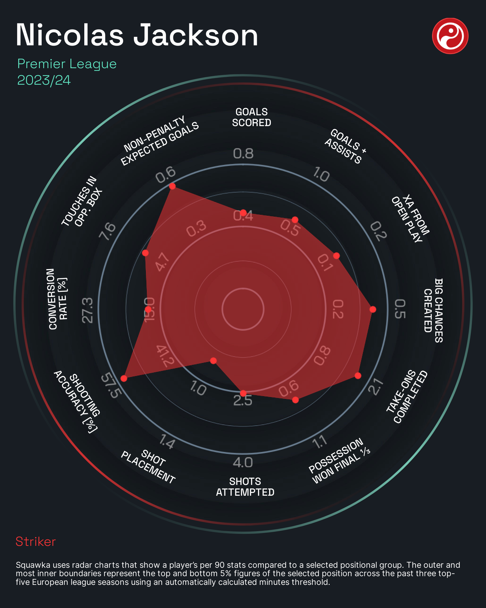 Nghịch lý Nicolas Jackson 1