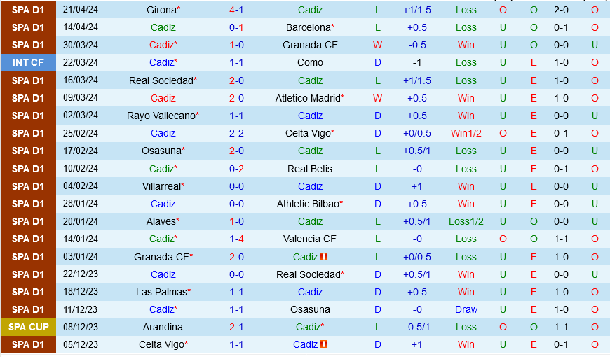 Nhận định bóng đá Cadiz vs Mallorca 19h00 ngày 284 (La Liga 202324) 2
