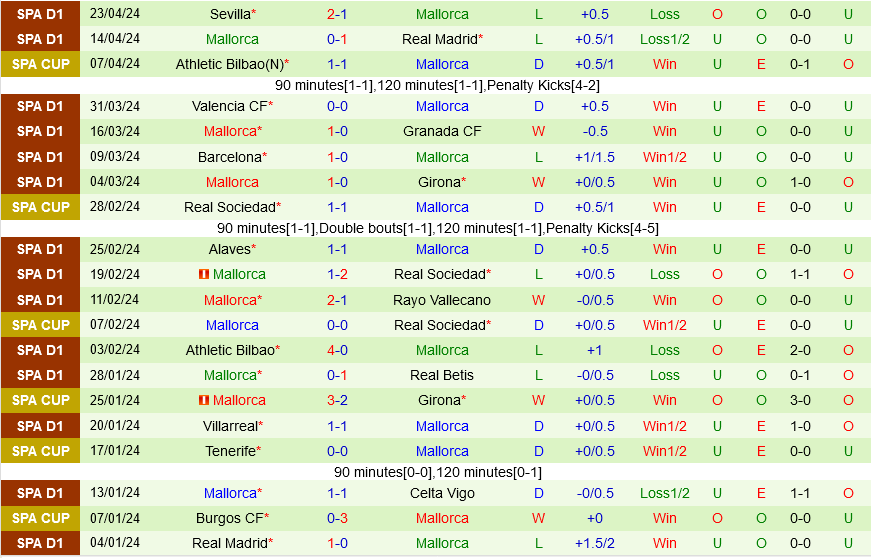 Nhận định bóng đá Cadiz vs Mallorca 19h00 ngày 284 (La Liga 202324) 3