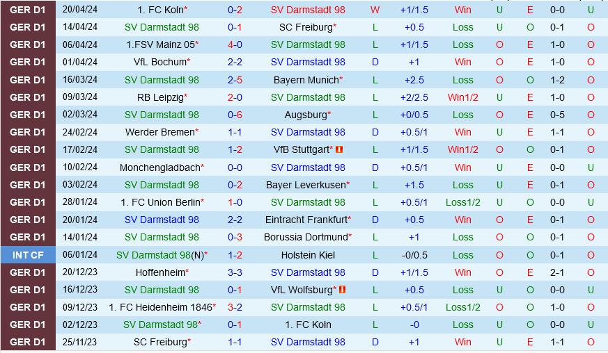 Nhận định bóng đá Darmstadt vs Heidenheim 0h30 ngày 294 (Bundesliga 202324) 2 Nhận định bóng đá Darmstadt vs Heidenheim 0h30 ngày 294 (Bundesliga 202324) 2