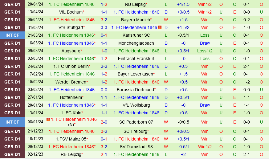 Nhận định bóng đá Darmstadt vs Heidenheim 0h30 ngày 294 (Bundesliga 202324) 3 Nhận định bóng đá Darmstadt vs Heidenheim 0h30 ngày 294 (Bundesliga 202324) 3