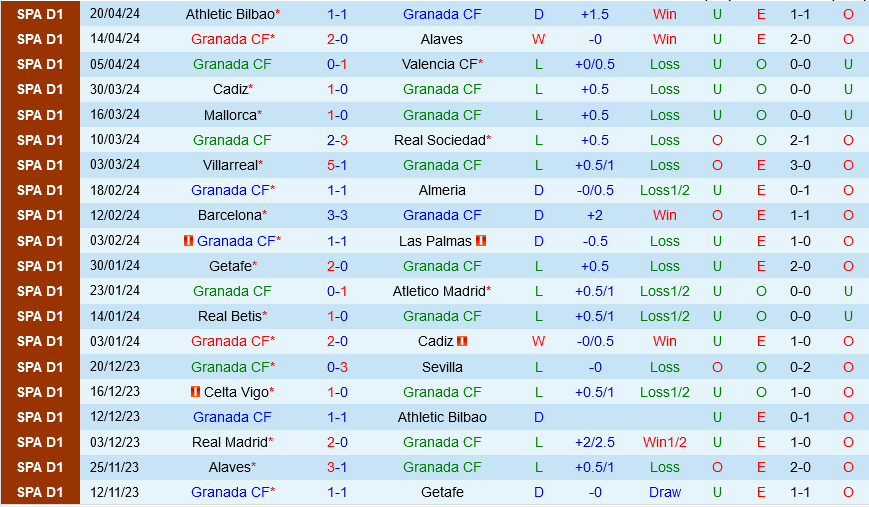 Nhận định bóng đá Granada vs Osasuna 21h15 ngày 284 (La Liga 202324) 2