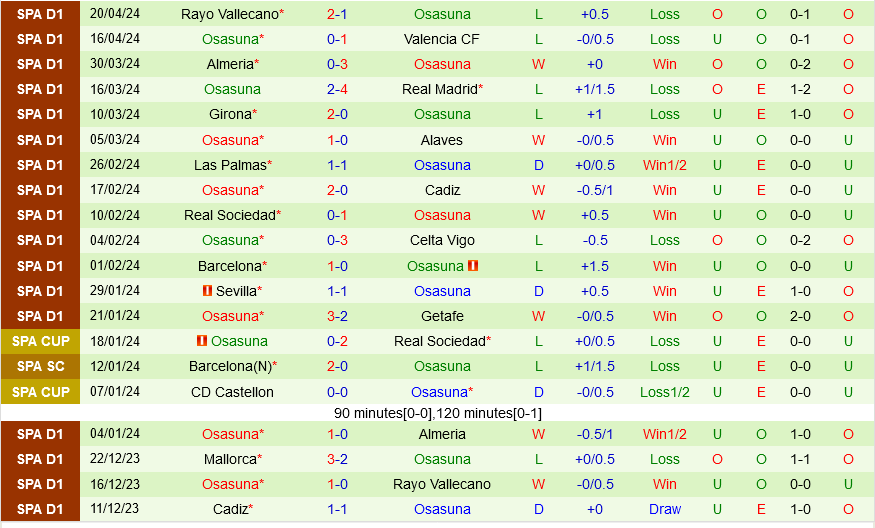 Nhận định bóng đá Granada vs Osasuna 21h15 ngày 284 (La Liga 202324) 3