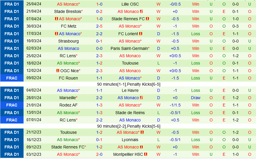 Nhận định bóng đá Lyon vs Monaco 0h00 ngày 294 (Ligue 1 202324) 3