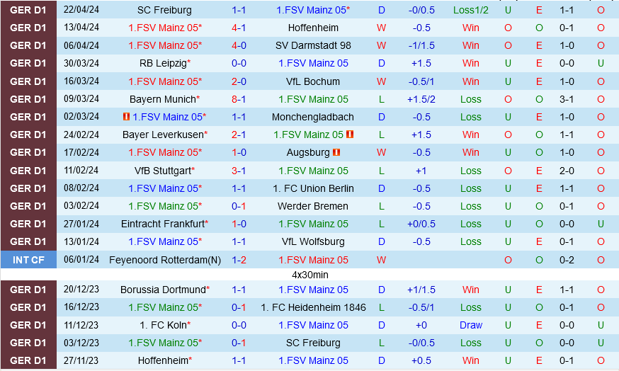 Nhận định bóng đá Mainz vs Cologne 22h30 ngày 284 (Bundesliga 202324) 2