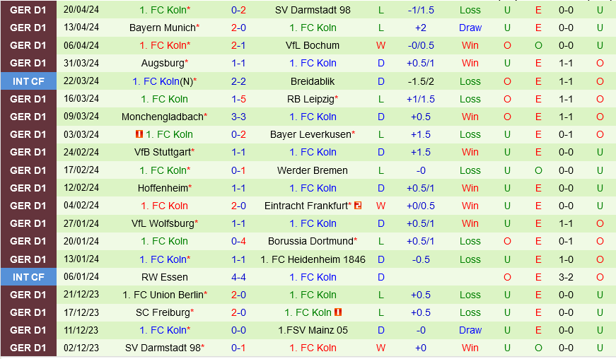 Nhận định bóng đá Mainz vs Cologne 22h30 ngày 284 (Bundesliga 202324) 3