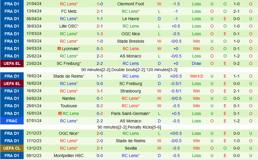 Nhận định bóng đá Marseille vs Lens 2h00 ngày 294 (Ligue 1 202324) 3