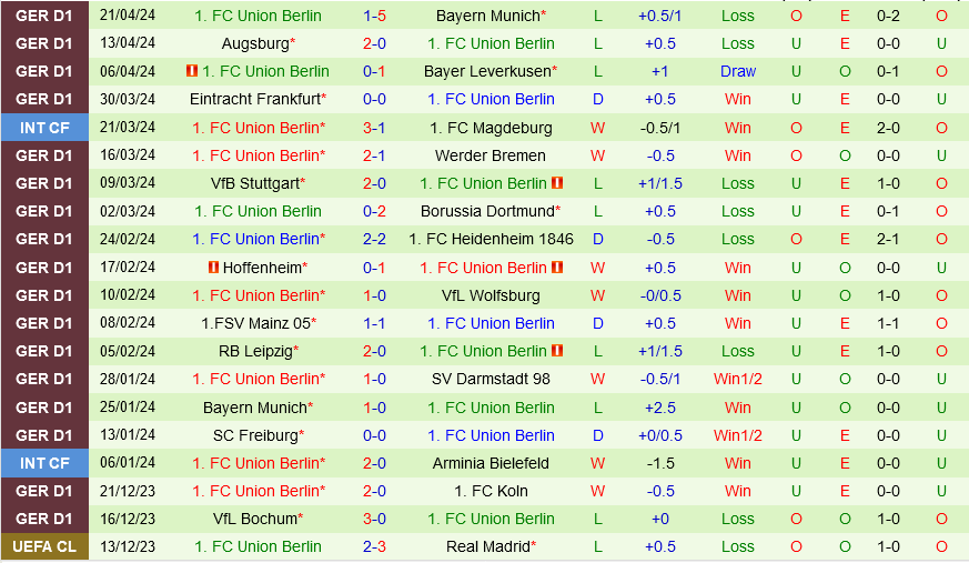 Nhận định Monchengladbach vs Union Berlin 20h30 ngày 284 (Bundesliga 202324) 3