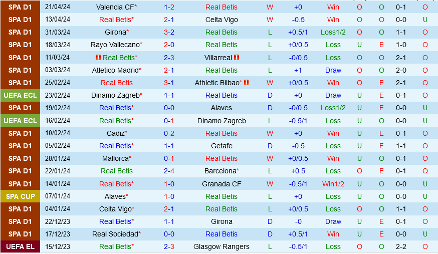 Nhận định bóng đá Real Betis vs Sevilla 2h00 ngày 294 (La Liga 202324) 2