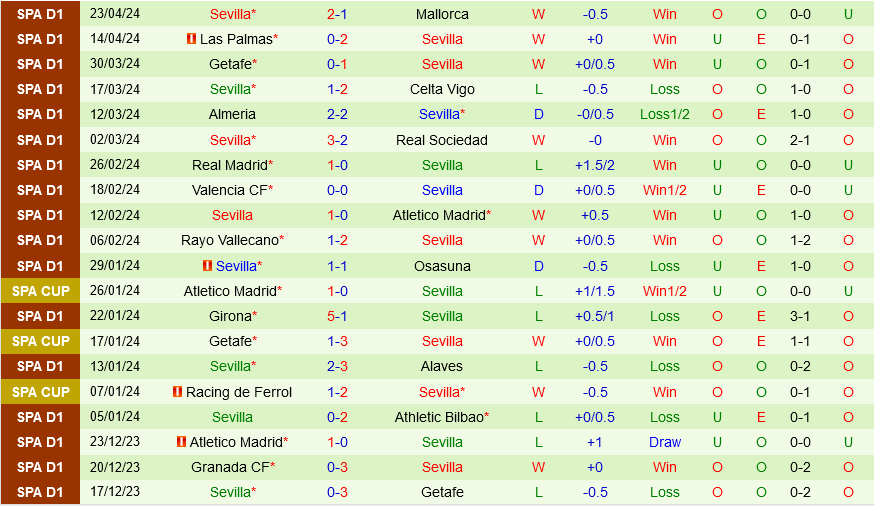 Nhận định bóng đá Real Betis vs Sevilla 2h00 ngày 294 (La Liga 202324) 3