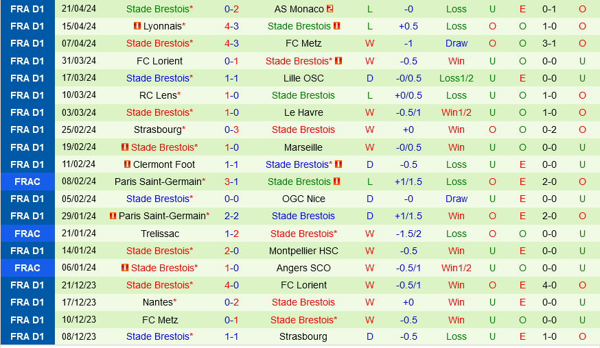 Nhận định bóng đá Rennes vs Brest 22h05 ngày 284 (Ligue 1 202324) 3 Nhận định bóng đá Rennes vs Brest 22h05 ngày 284 (Ligue 1 202324) 3