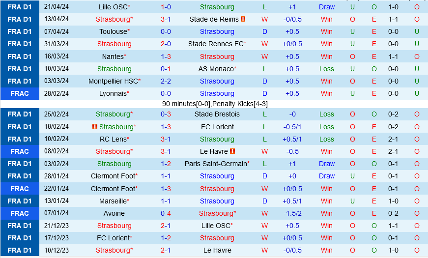 Nhận định bóng đá Strasbourg vs Nice 20h00 ngày 284 (Ligue 1 202324) 2