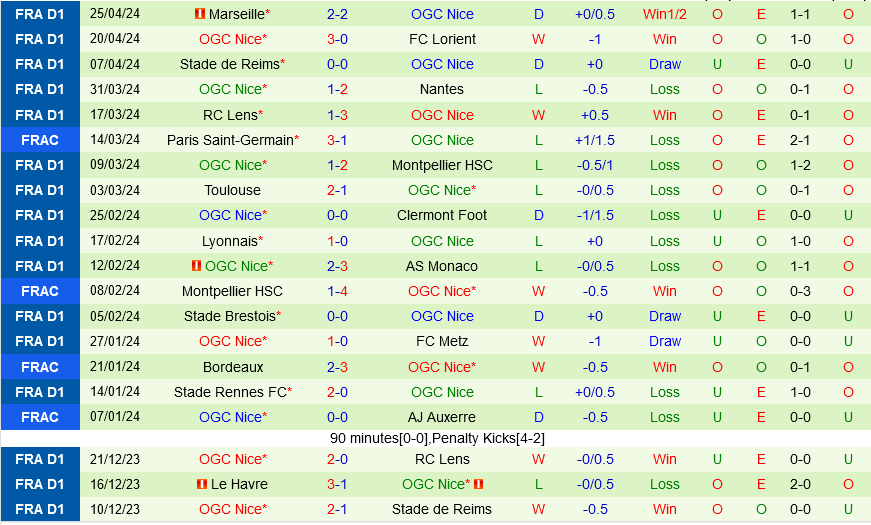 Nhận định bóng đá Strasbourg vs Nice 20h00 ngày 284 (Ligue 1 202324) 3