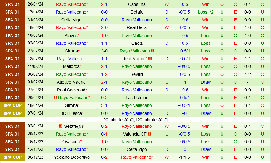 Nhận định bóng đá Villarreal vs Vallecano 23h30 ngày 284 (La Liga 202324) 3