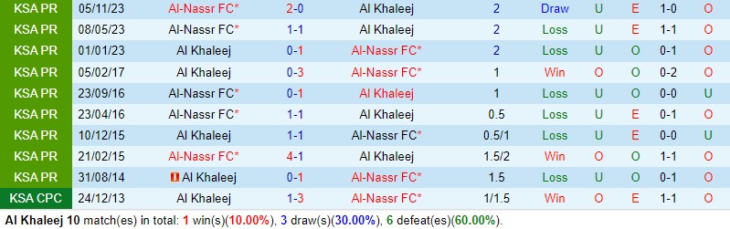 Nhận định Al Khaleej vs Al Nassr 1h00 ngày 284 (VĐQG Saudi Arabia) 1 Nhận định Al Khaleej vs Al Nassr 1h00 ngày 284 (VĐQG Saudi Arabia) 1