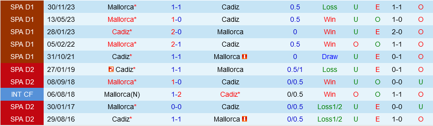 Nhận định bóng đá Cadiz vs Mallorca 19h00 ngày 284 (La Liga 202324) 1