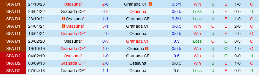 Nhận định bóng đá Granada vs Osasuna 21h15 ngày 284 (La Liga 202324) 1