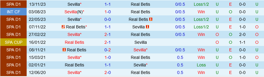 Nhận định bóng đá Real Betis vs Sevilla 2h00 ngày 294 (La Liga 202324) 1