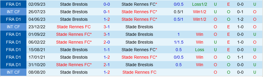 Nhận định bóng đá Rennes vs Brest 22h05 ngày 284 (Ligue 1 202324) 1 Nhận định bóng đá Rennes vs Brest 22h05 ngày 284 (Ligue 1 202324) 1