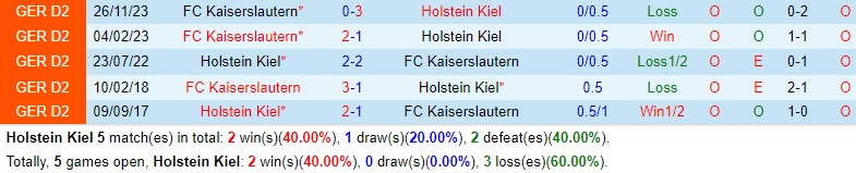 Nhận định Holstein Kiel vs Kaiserslautern 18h00 ngày 274 (Hạng 2 Đức) 1
