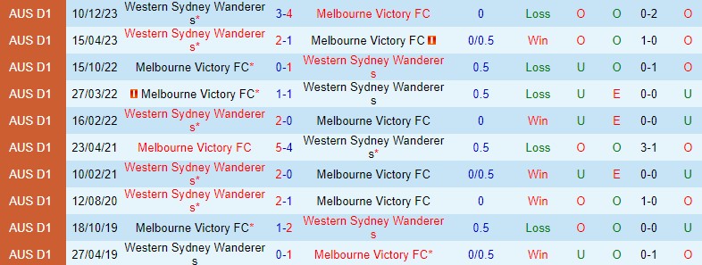 Nhận định Melbourne Victory vs Western Sydney 16h45 ngày 274 (VĐQG Australia) 1