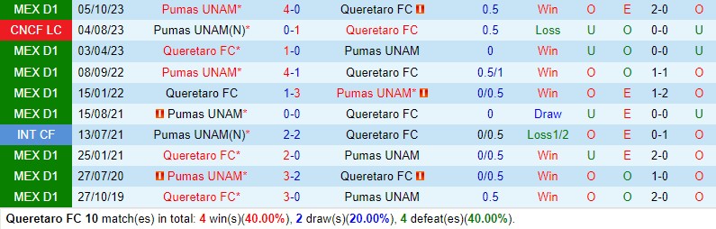 Nhận định Queretaro vs Pumas 10h10 ngày 274 (VĐQG Mexico) 1