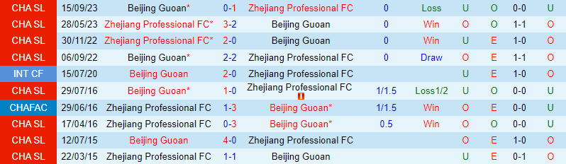 Nhận định Zhejiang Professional vs Beijing Guoan 18h35 ngày 264 (VĐQG Trung Quốc) 1