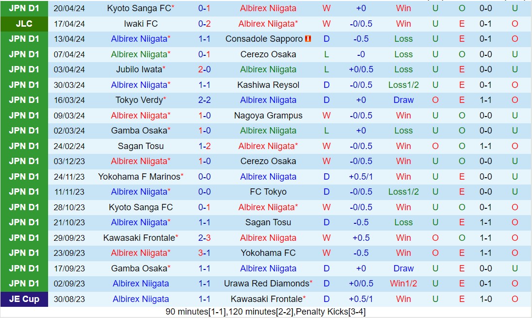 Nhận định Albirex Niigata vs FC Tokyo 12h00 ngày 274 (VĐQG Nhật Bản 2024) 2