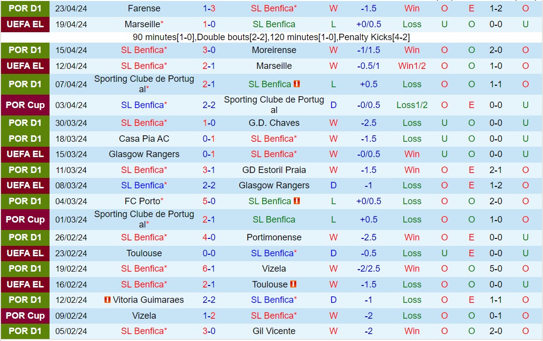 Nhận định Benfica vs Braga 0h00 ngày 284 (VĐQG Bồ Đào Nha 202324) 2