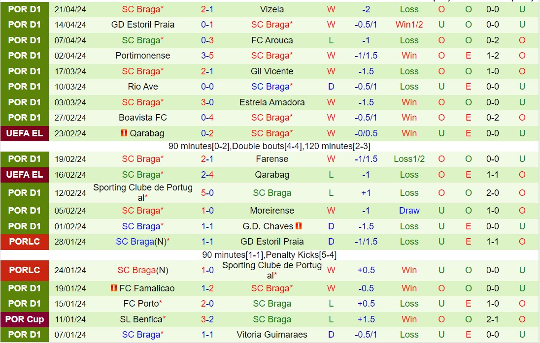 Nhận định Benfica vs Braga 0h00 ngày 284 (VĐQG Bồ Đào Nha 202324) 3