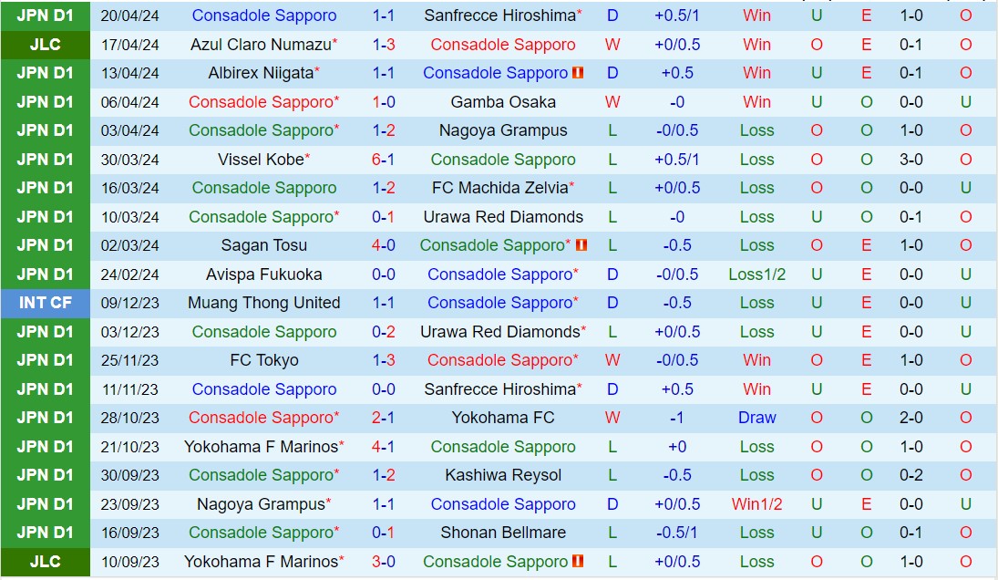 Nhận định Consadole Sapporo vs Shonan Bellmare 11h00 ngày 274 (VĐQG Nhật Bản 2024) 2