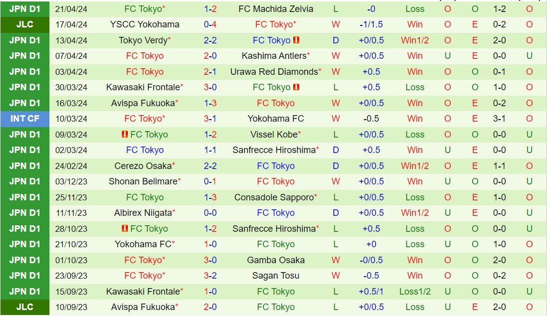 Nhận định Albirex Niigata vs FC Tokyo 12h00 ngày 274 (VĐQG Nhật Bản 2024) 3