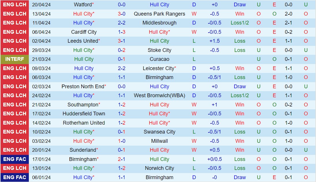 Nhận định Hull vs Ipswich 2h00 ngày 284 (Hạng nhất Anh 202324) 2