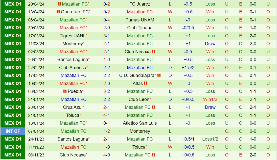 Nhận định Pachuca vs Mazatlan 8h00 ngày 284 (VĐQG Mexico 2024) 4