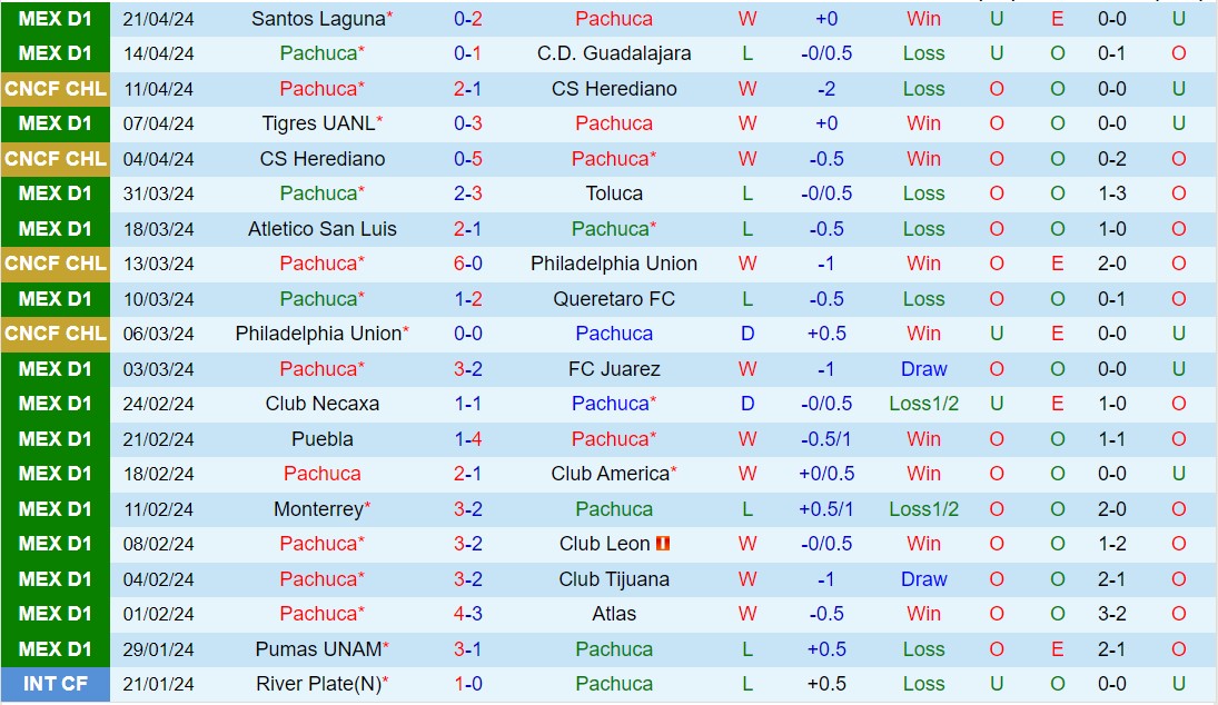 Nhận định Pachuca vs Mazatlan 8h00 ngày 284 (VĐQG Mexico 2024) 3