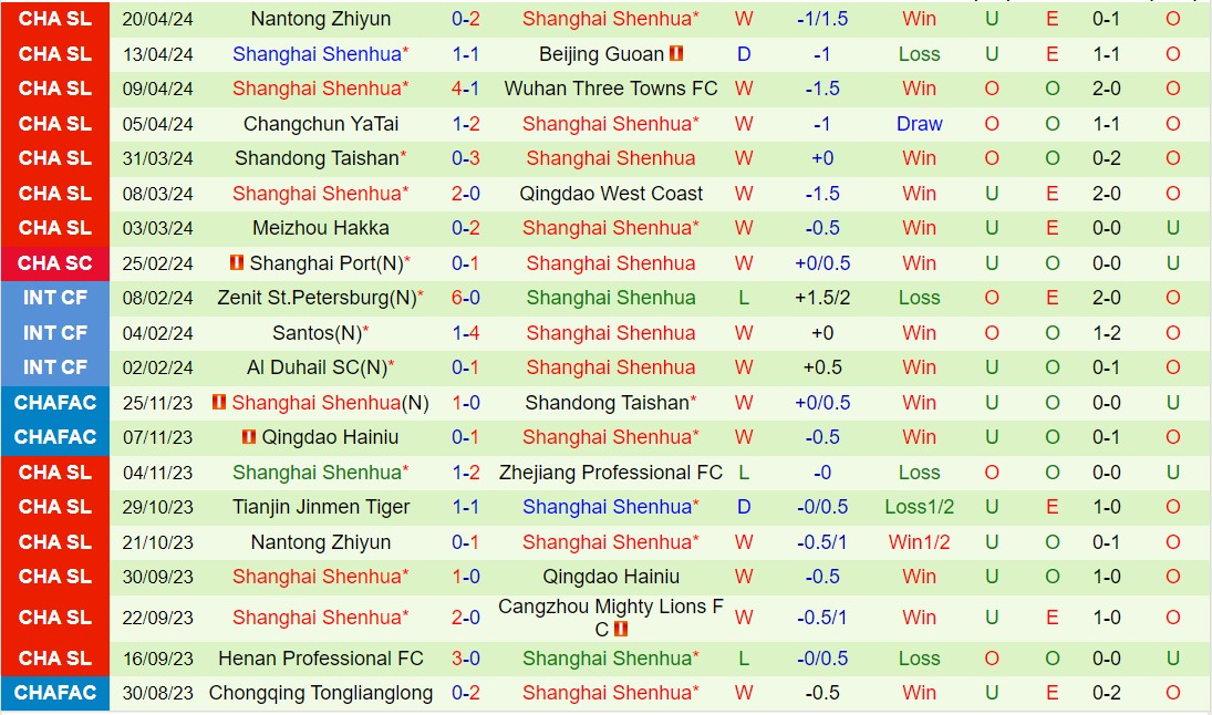 Nhận định Shanghai Port vs Shanghai Shenhua 18h35 ngày 274 (VĐQG Trung Quốc 2024) 4