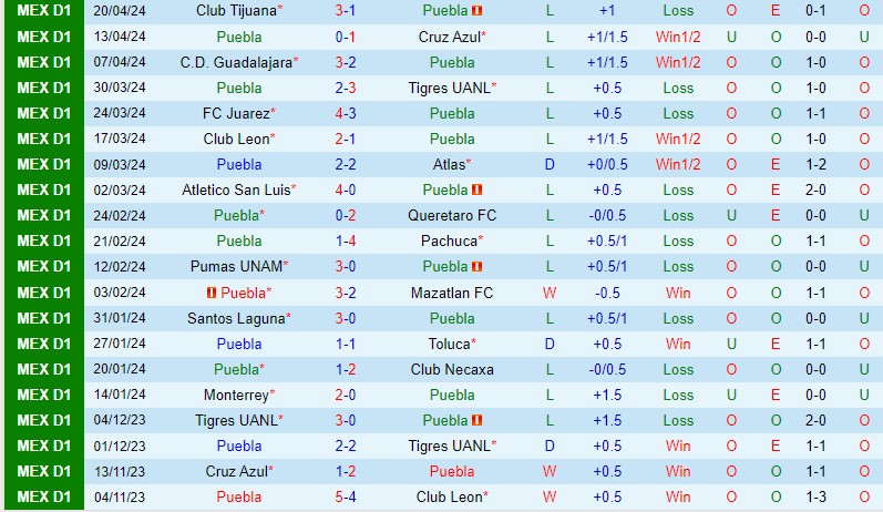 Nhận định Puebla vs CF America 8h00 ngày 274 (VĐQG Mexico) 3