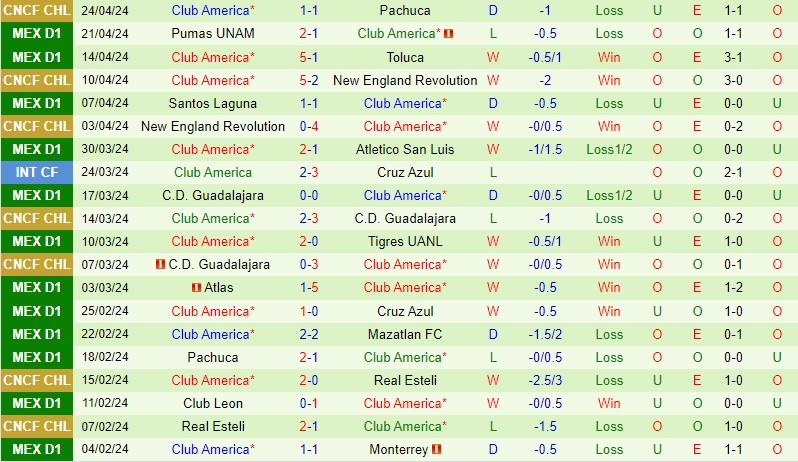 Nhận định Puebla vs CF America 8h00 ngày 274 (VĐQG Mexico) 4